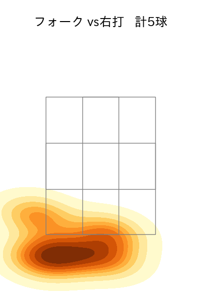 田中 正義 配球ヒートマップ(2025年6月)
