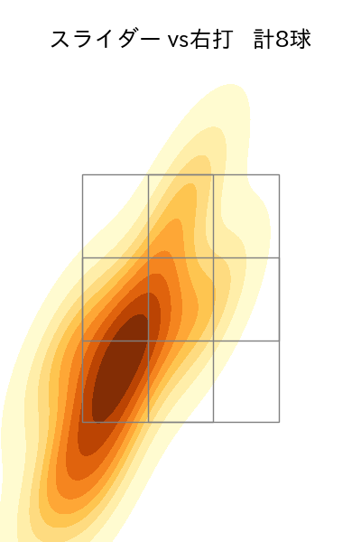 田中 正義 配球ヒートマップ(2025年6月)
