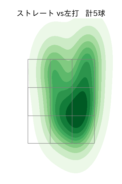 河野 竜生 配球ヒートマップ(2025年6月)