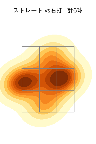 河野 竜生 配球ヒートマップ(2025年6月)