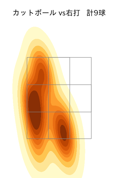 河野 竜生 配球ヒートマップ(2025年6月)