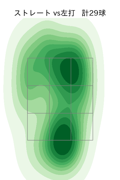 細野 晴希 配球ヒートマップ(2025年6月)