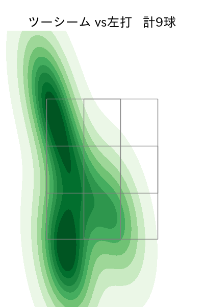 細野 晴希 配球ヒートマップ(2025年6月)