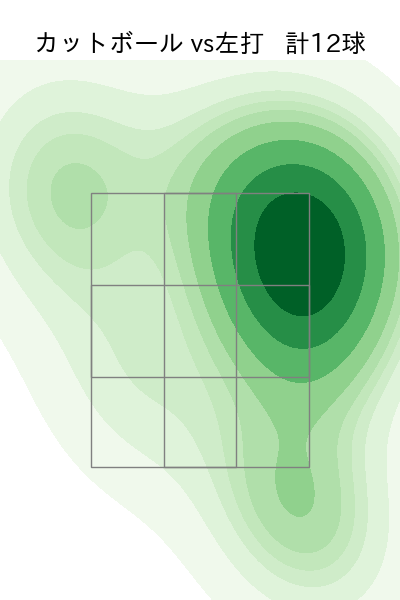 細野 晴希 配球ヒートマップ(2025年6月)