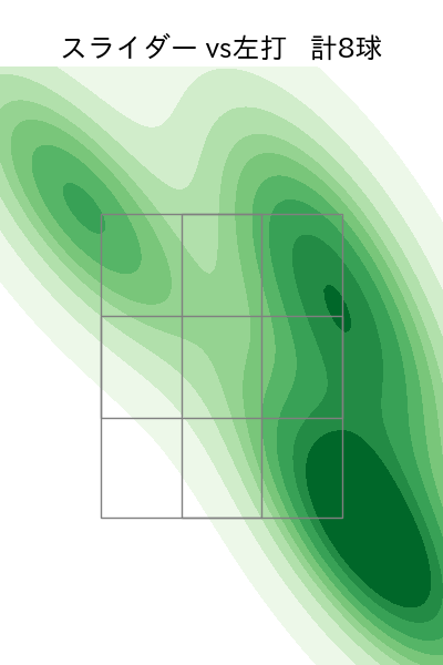 細野 晴希 配球ヒートマップ(2025年6月)