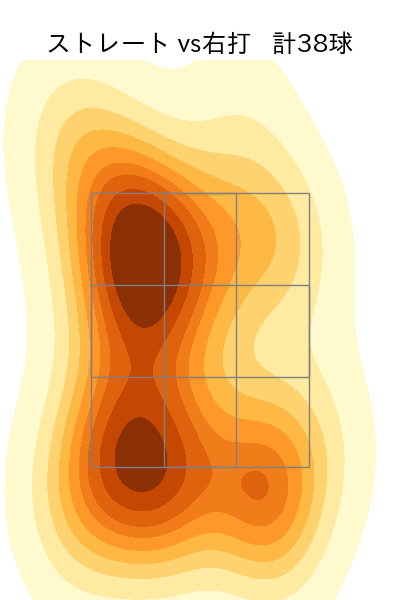 細野 晴希 配球ヒートマップ(2025年6月)