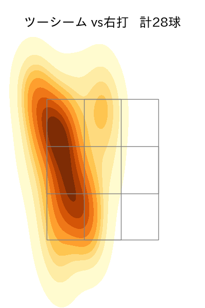細野 晴希 配球ヒートマップ(2025年6月)