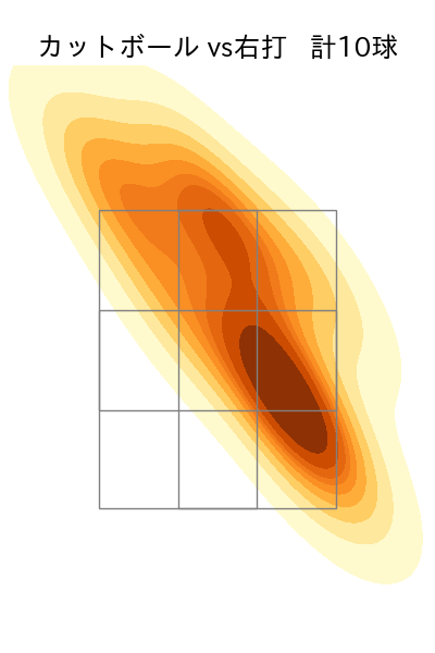 細野 晴希 配球ヒートマップ(2025年6月)