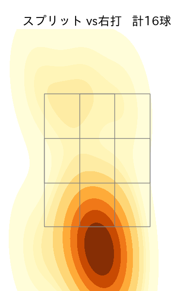 細野 晴希 配球ヒートマップ(2025年6月)