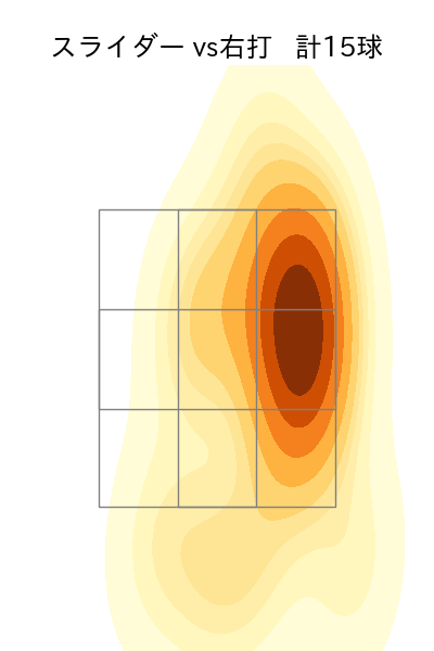 細野 晴希 配球ヒートマップ(2025年6月)