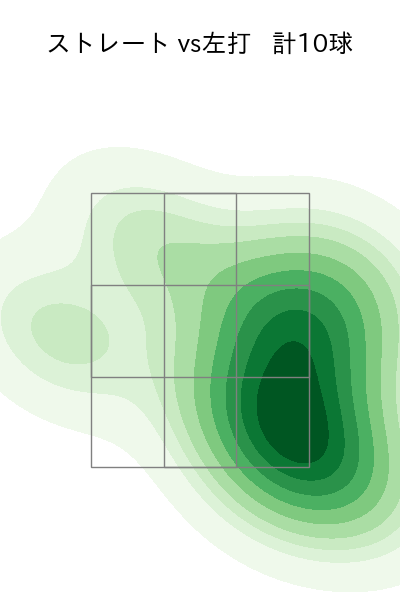 堀 瑞輝 配球ヒートマップ(2025年6月)