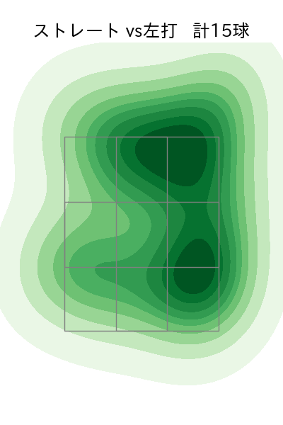 古林 睿煬 配球ヒートマップ(2025年6月)