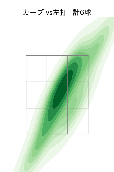 古林 睿煬 配球ヒートマップ(2025年6月)