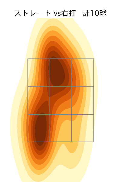 古林 睿煬 配球ヒートマップ(2025年6月)