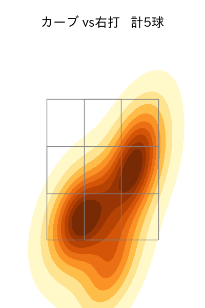 古林 睿煬 配球ヒートマップ(2025年6月)