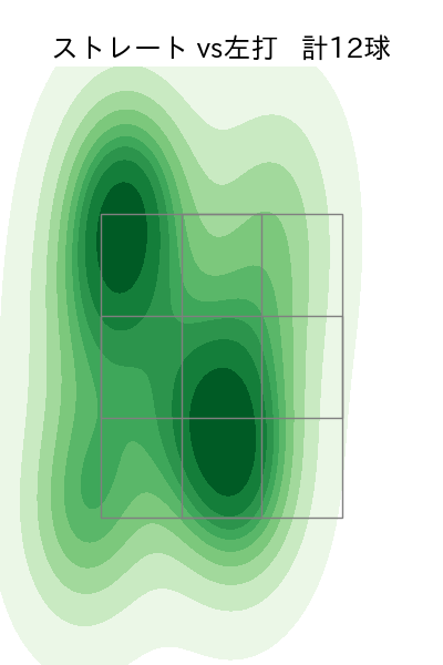 福谷 浩司 配球ヒートマップ(2025年6月)