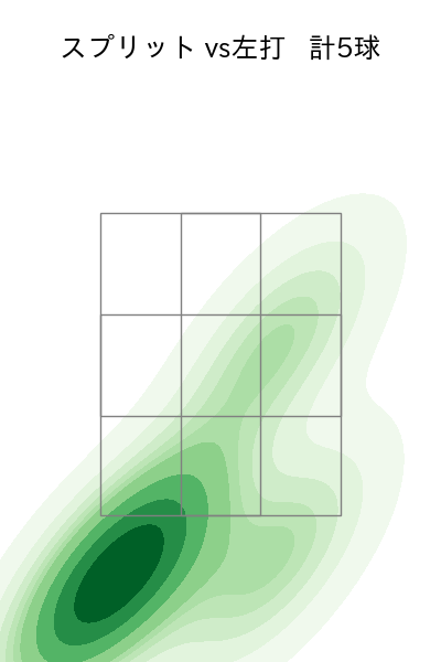 福谷 浩司 配球ヒートマップ(2025年6月)