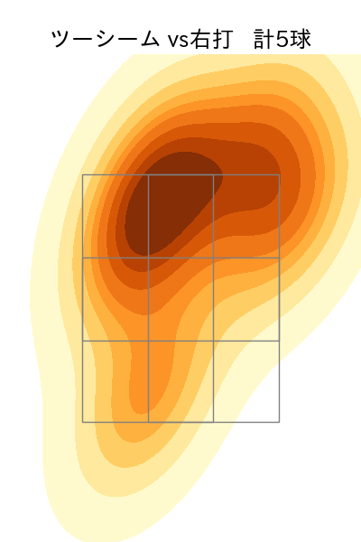 福谷 浩司 配球ヒートマップ(2025年6月)