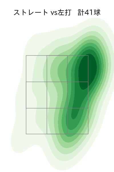 齋藤 友貴哉 配球ヒートマップ(2025年6月)
