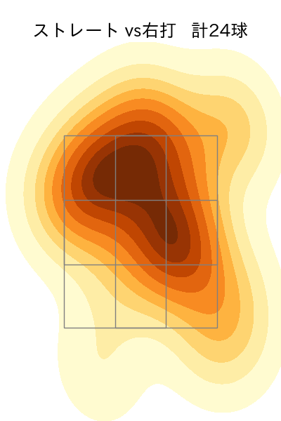 齋藤 友貴哉 配球ヒートマップ(2025年6月)