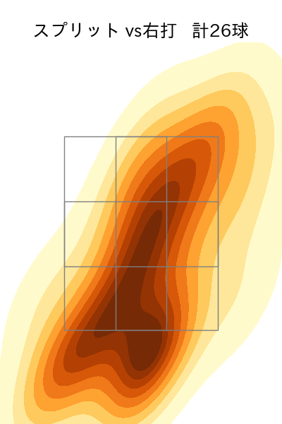 齋藤 友貴哉 配球ヒートマップ(2025年6月)