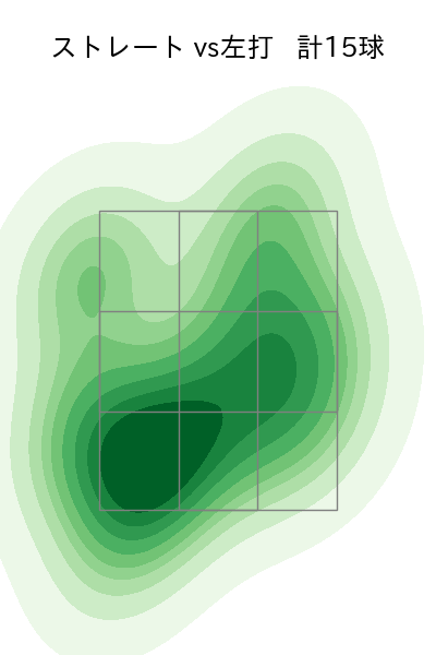 池田 隆英 配球ヒートマップ(2025年6月)