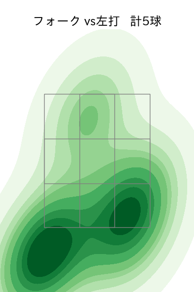 池田 隆英 配球ヒートマップ(2025年6月)