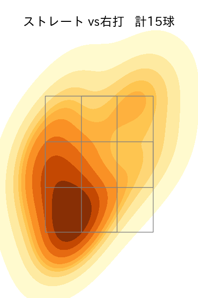 池田 隆英 配球ヒートマップ(2025年6月)