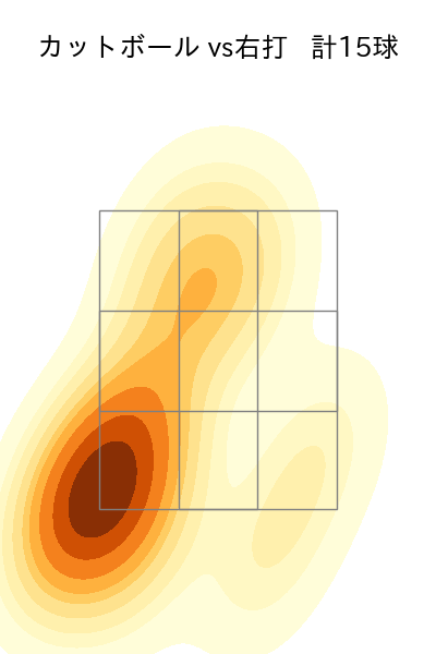 池田 隆英 配球ヒートマップ(2025年6月)