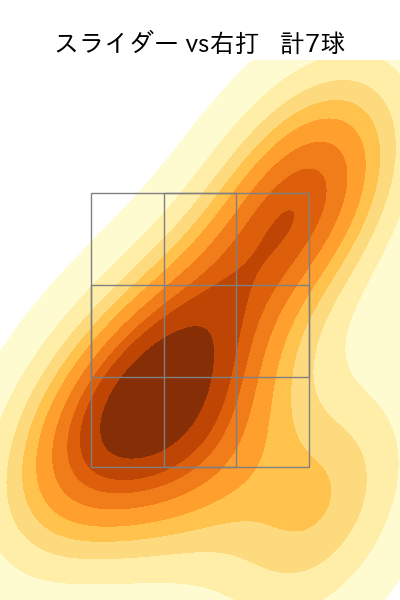 池田 隆英 配球ヒートマップ(2025年6月)