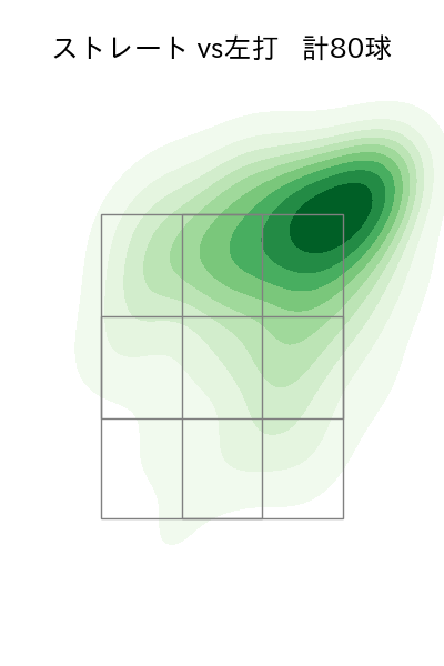 北山 亘基 配球ヒートマップ(2025年6月)