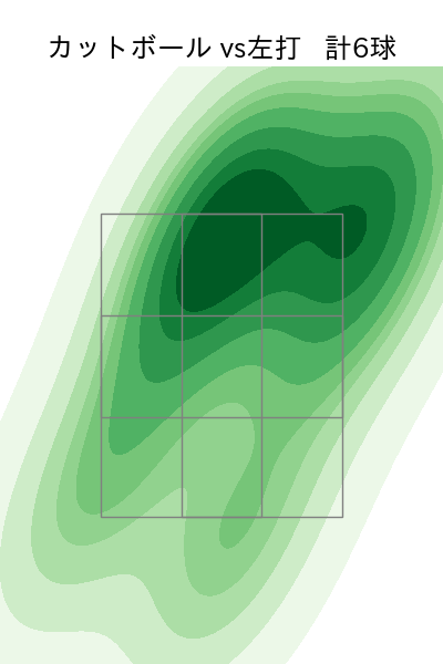 北山 亘基 配球ヒートマップ(2025年6月)