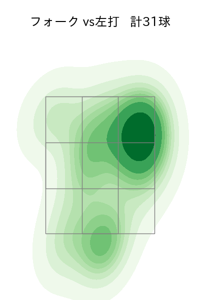 北山 亘基 配球ヒートマップ(2025年6月)