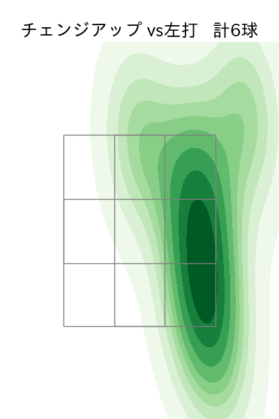 北山 亘基 配球ヒートマップ(2025年6月)
