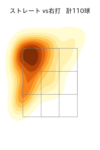 北山 亘基 配球ヒートマップ(2025年6月)
