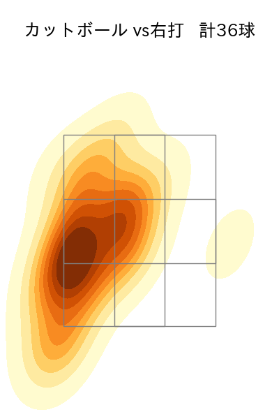 北山 亘基 配球ヒートマップ(2025年6月)