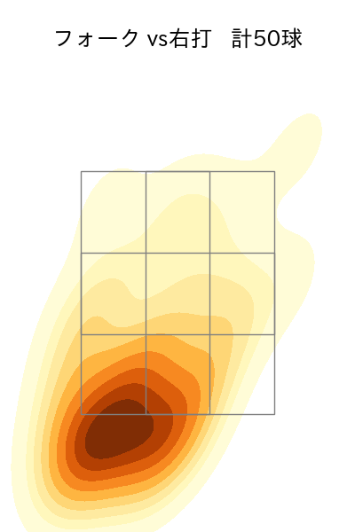 北山 亘基 配球ヒートマップ(2025年6月)
