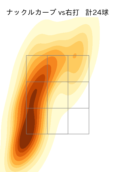 北山 亘基 配球ヒートマップ(2025年6月)
