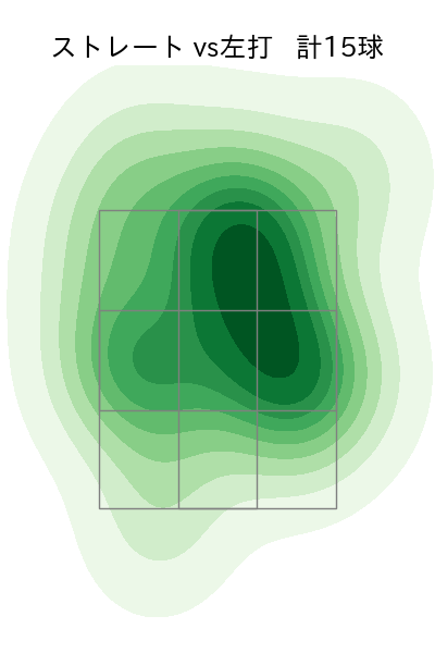 山本 拓実 配球ヒートマップ(2025年6月)