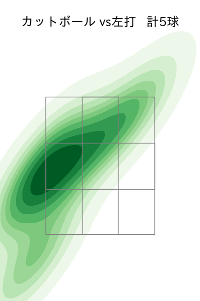 山本 拓実 配球ヒートマップ(2025年6月)