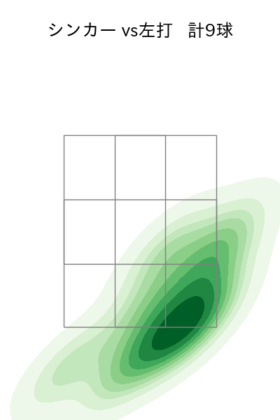 山本 拓実 配球ヒートマップ(2025年6月)
