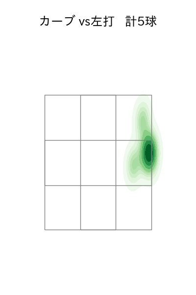 山本 拓実 配球ヒートマップ(2025年6月)