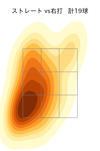 山本 拓実 配球ヒートマップ(2025年6月)
