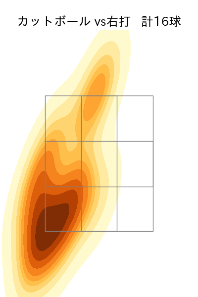 山本 拓実 配球ヒートマップ(2025年6月)