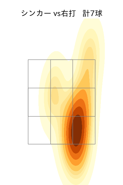 山本 拓実 配球ヒートマップ(2025年6月)