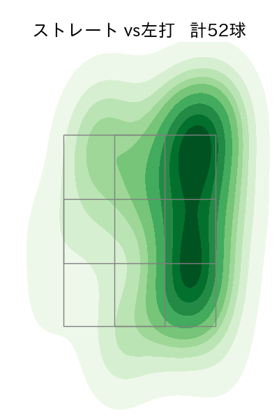 柳川 大晟 配球ヒートマップ(2025年6月)