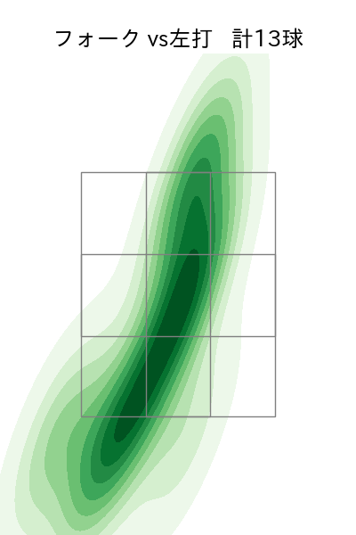 柳川 大晟 配球ヒートマップ(2025年6月)
