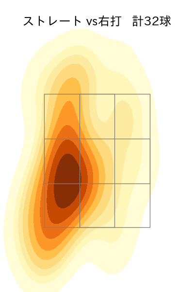 柳川 大晟 配球ヒートマップ(2025年6月)