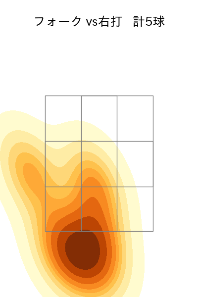 柳川 大晟 配球ヒートマップ(2025年6月)