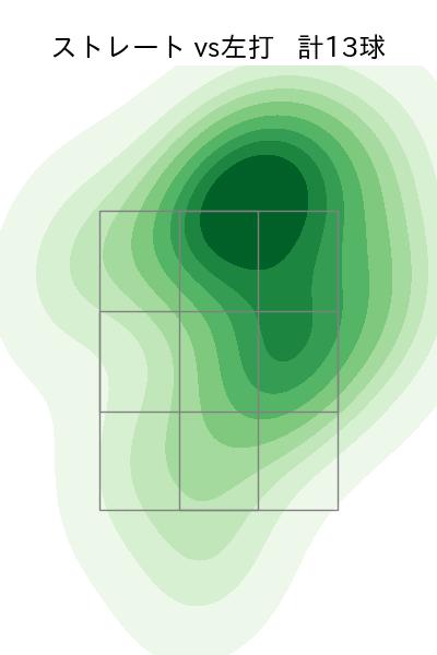 孫 易磊 配球ヒートマップ(2025年6月)